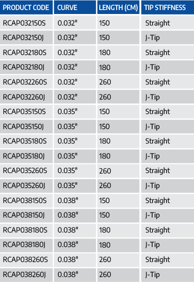 GioNix PF™ – PTFE Coated Guidewire – Rivarp Medical